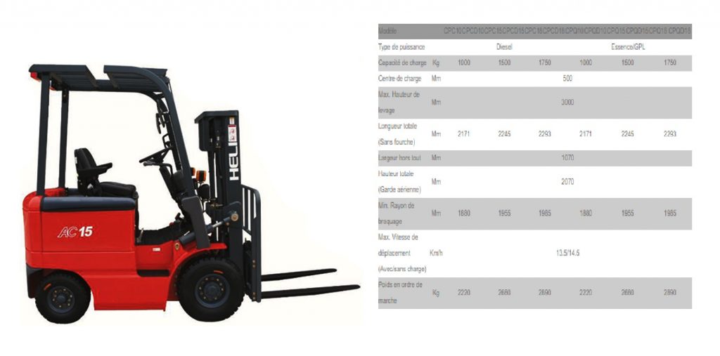 Prix chariot élévateur option diesel HELI 1.5 tonnes CPCD15 H2000 - 1,5 tonnes (1500 KG) > 5.250 Dollar US